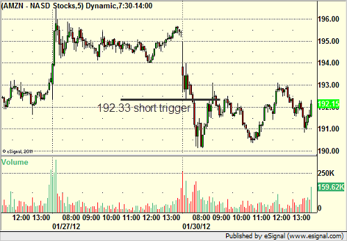 Stock Calls Recap for 1/30/12 « TradeSight