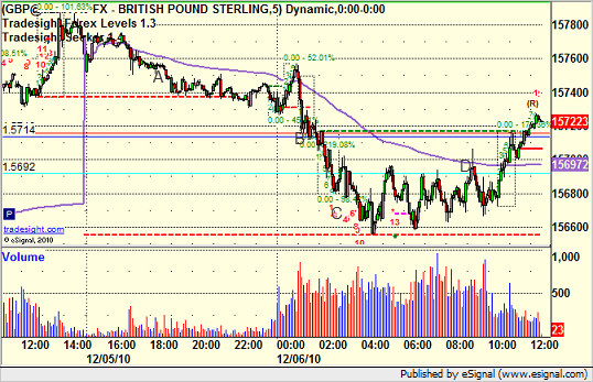 Is the Forex Market Closed Today? Is the Forex Market Closed Today?
