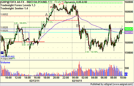 Forex Calls Recap for 2/14/11 – Tradesight