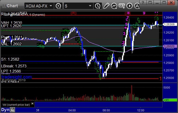 Forex Calls Recap for 5/31/19 – Tradesight